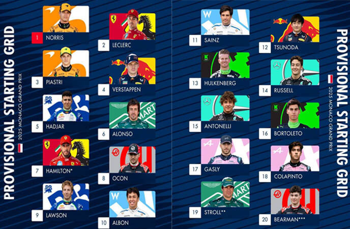 f1 monacogp start grid f1 monacogp start grid