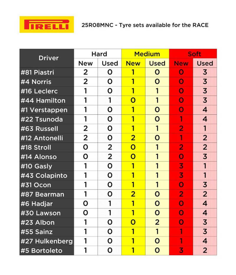 f1 monacogp strategy tyre sets f1 monacogp strategy tyre sets