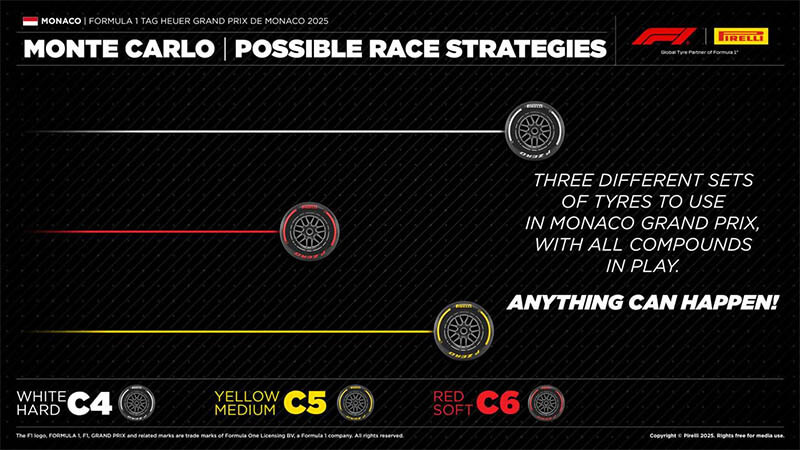 f1 monacogp strategy f1 monacogp strategy