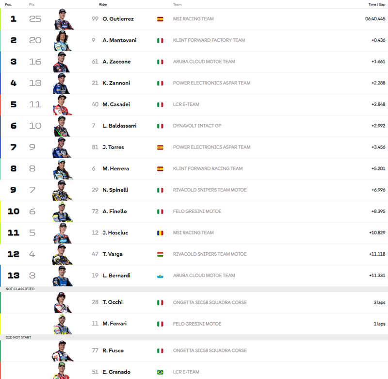 motoe lemans results race1