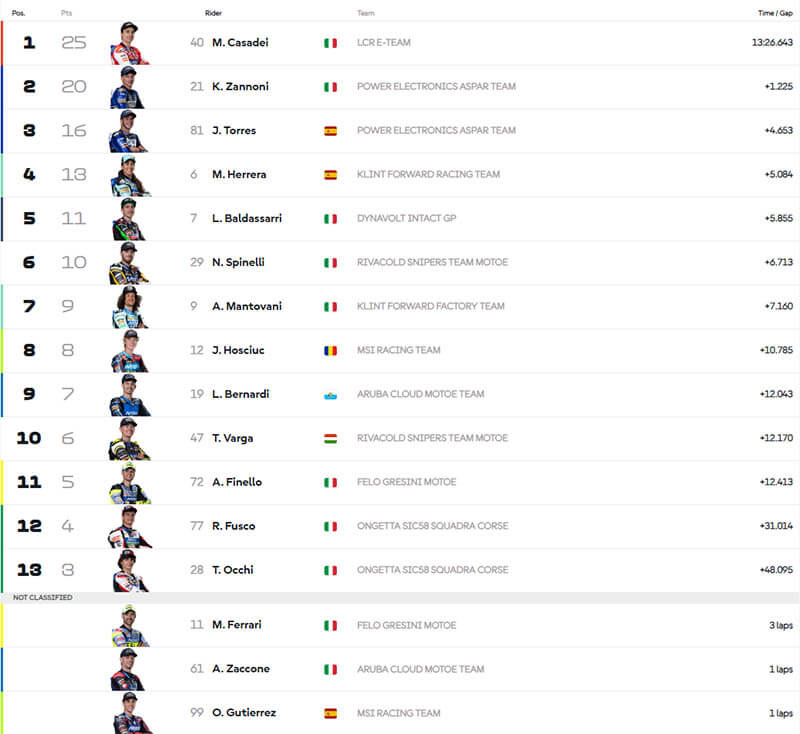motoe lemans results race2