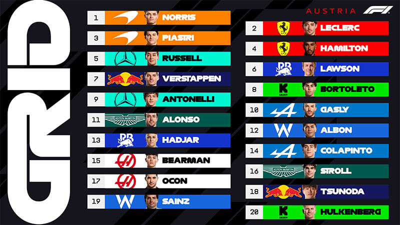 f1 start grid austriangp f1 start grid austriangp