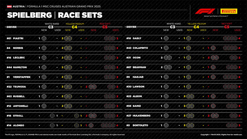 f1 tyre sets austriangp f1 tyre sets austriangp