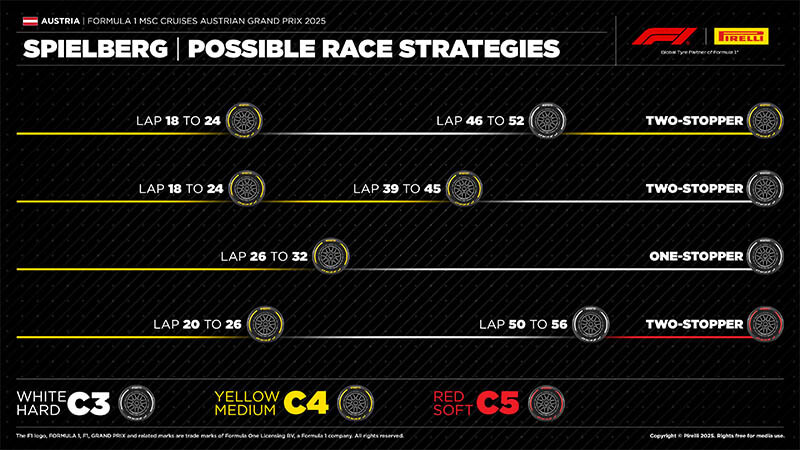 f1 tyre strategy austriangp f1 tyre strategy austriangp