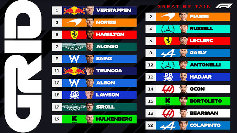 f1 britishgp startgrid silverstone f1 britishgp startgrid silverstone
