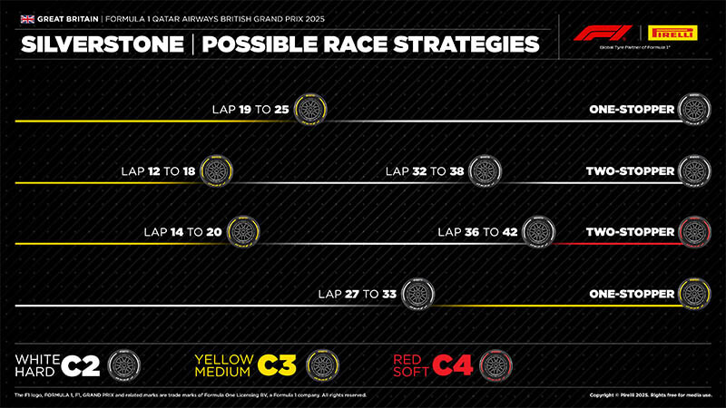 f1 britishgp strategy silverstone f1 britishgp strategy silverstone