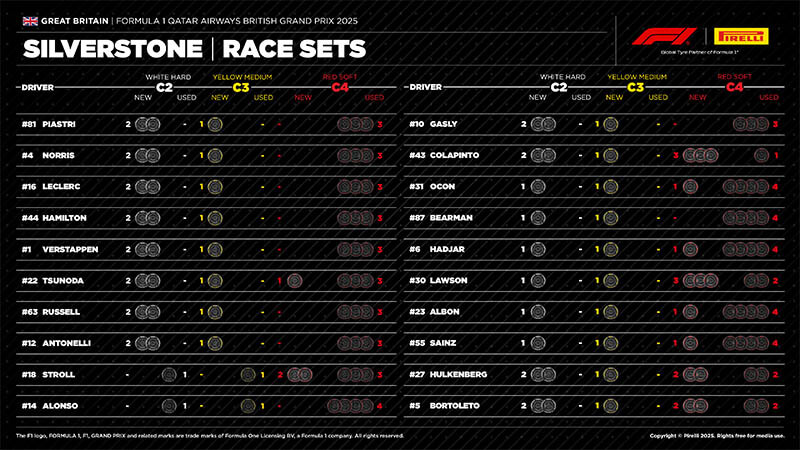 f1 britishgp strategy tyres silverstone f1 britishgp strategy tyres silverstone