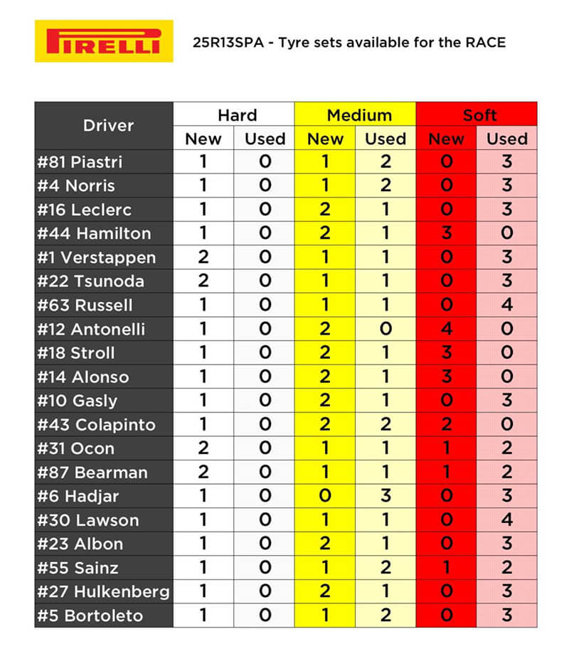 f1 spa belgiangp pirelli tyre