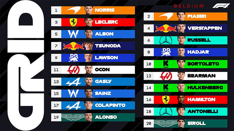 f1 spa belgiangp startgrid