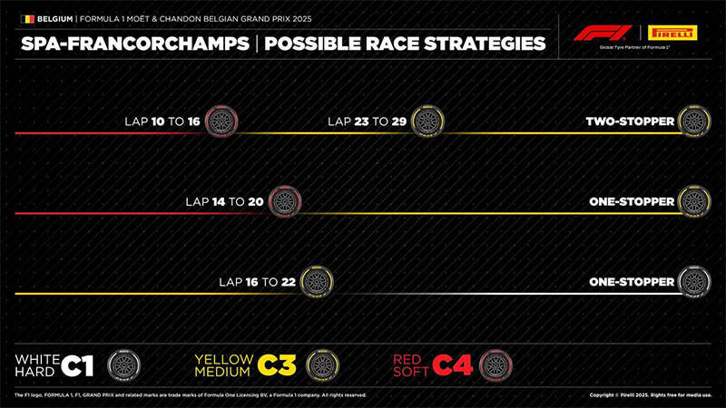 f1 spa belgiangp strategy