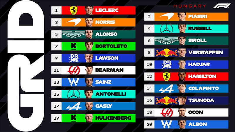 f1 start grid hungariangp hungaroring f1 start grid hungariangp hungaroring