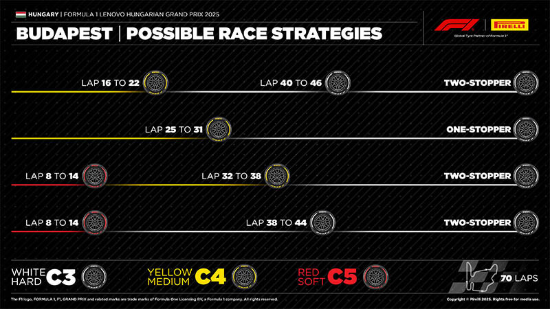 f1 strategy hungariangp hungaroring f1 strategy hungariangp hungaroring