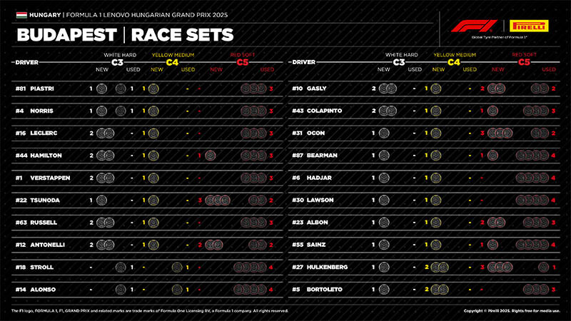f1 strategy tyre hungariangp hungaroring f1 strategy tyre hungariangp hungaroring