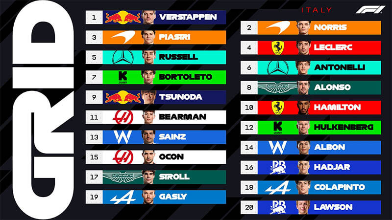 f1 italian gp monza startgrid