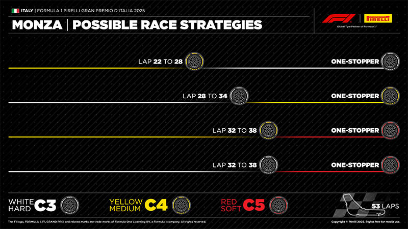 f1 italian gp monza strategy