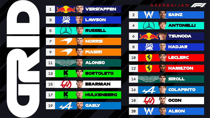 f1 startgrid baku azerbaijangp