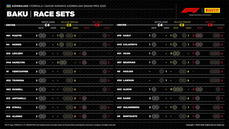 f1 tires baku azerbaijangp