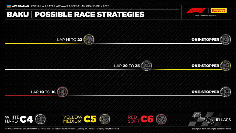 f1 tires strategy baku azerbaijangp