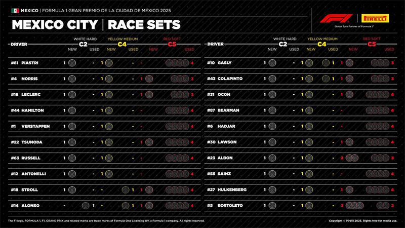 f1 mexicogp race set tyre pirelli strategy