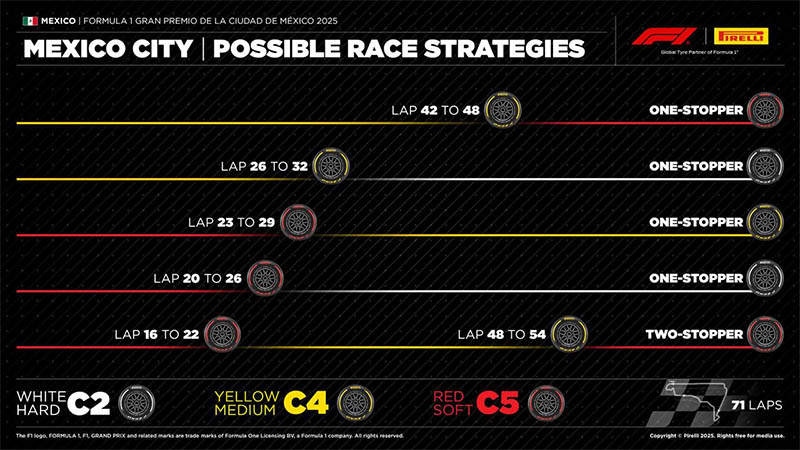 f1 mexicogp race set tyre pirelli
