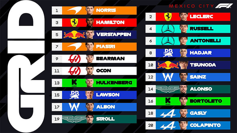 f1 mexicogp startgrid