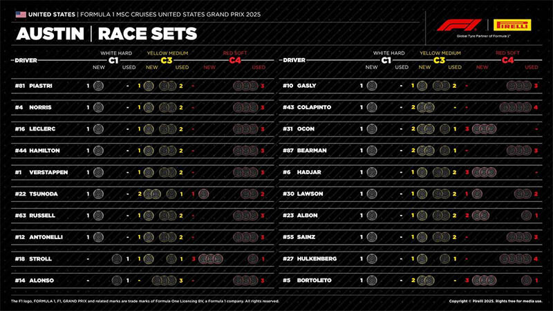 f1 race sets pirelli usgp