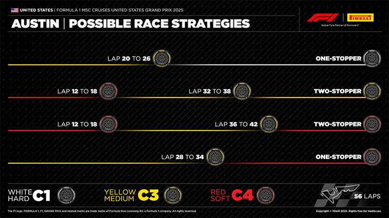 f1 race sets strategy pirelli usgp