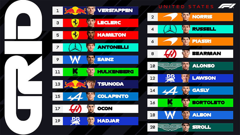 f1 usgp startgrid