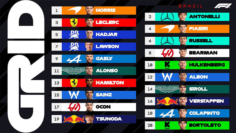 f1 brazilgp start grid