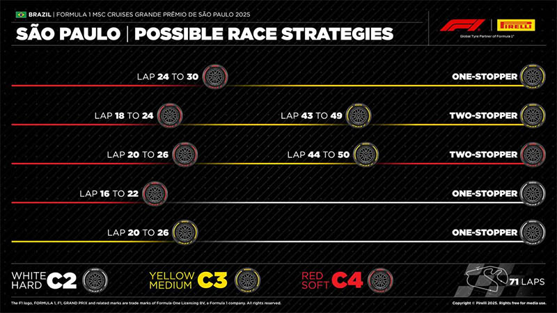 f1 brazilgp stategy pirelli