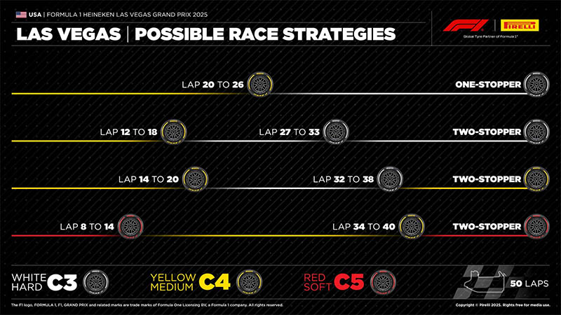 f1 lasvegasgp pirelli tyres strategy