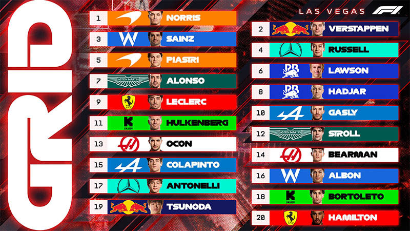 f1 lasvegasgp startgrid