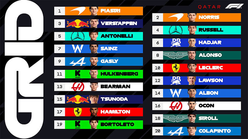 f1 startgrid qatargp