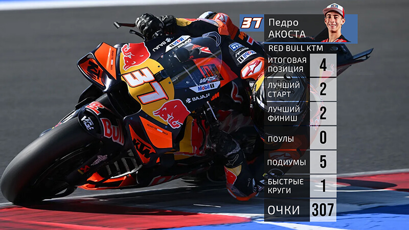 Acosta Stats 2025 Acosta Stats 2025