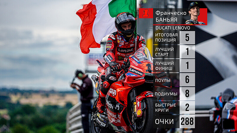 Bagnaia Stats 2025 Bagnaia Stats 2025