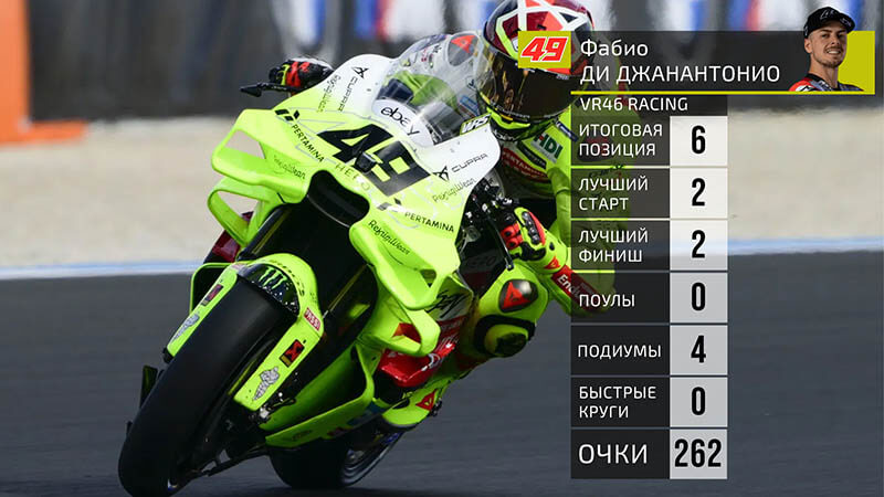 Di Gianantionio Stats 2025 Di Gianantionio Stats 2025