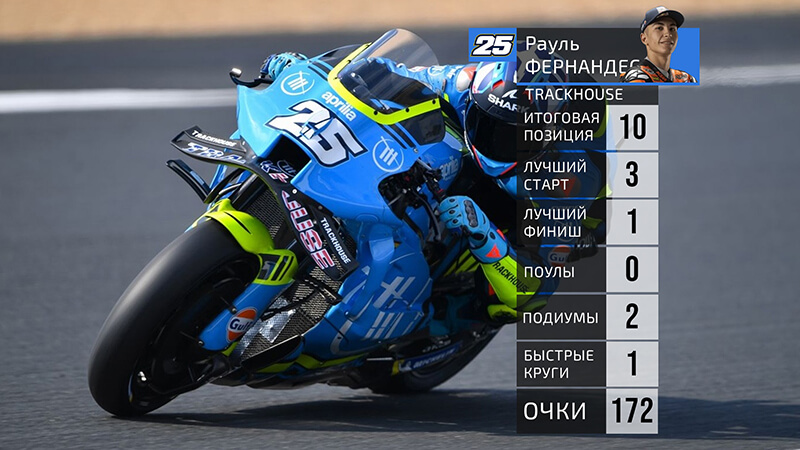 Fernandez Raul Stats 2025 Fernandez Raul Stats 2025