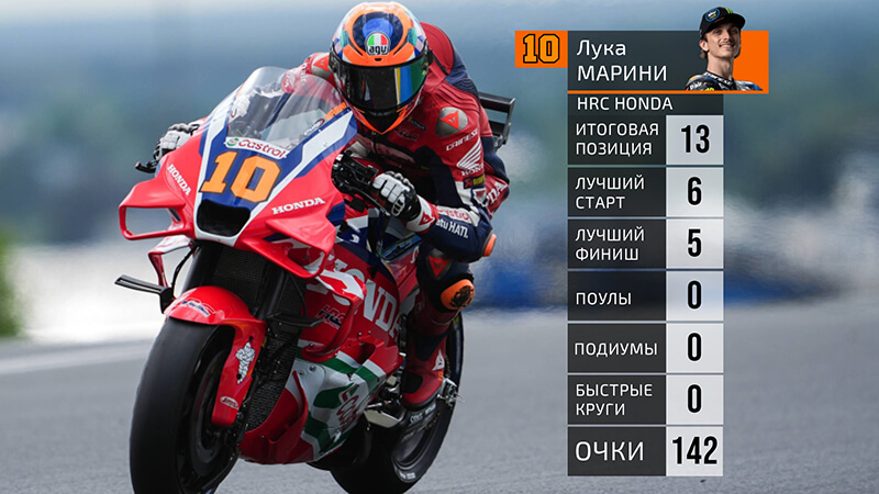 Marini Stats 2025 Marini Stats 2025