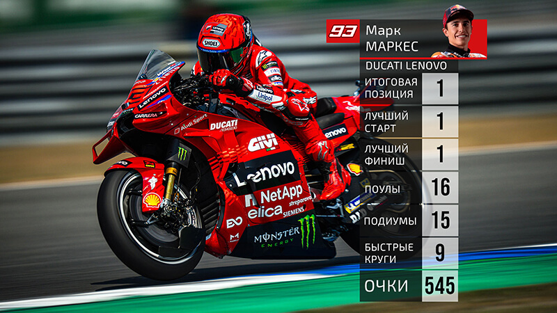 Marquez Marc 2025 Marquez Marc 2025