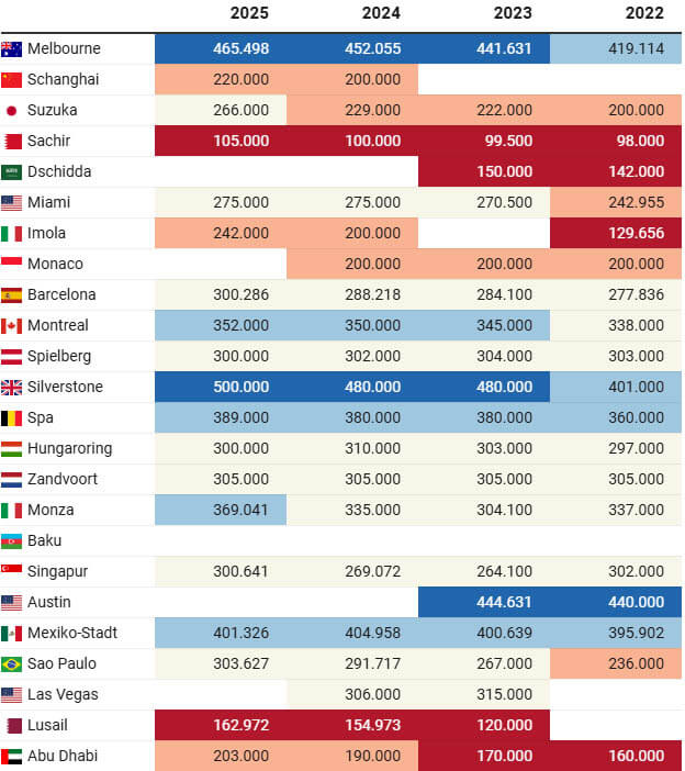 circuit fans stats f1 circuit fans stats f1