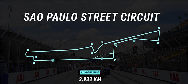 eprix sao paolo preview