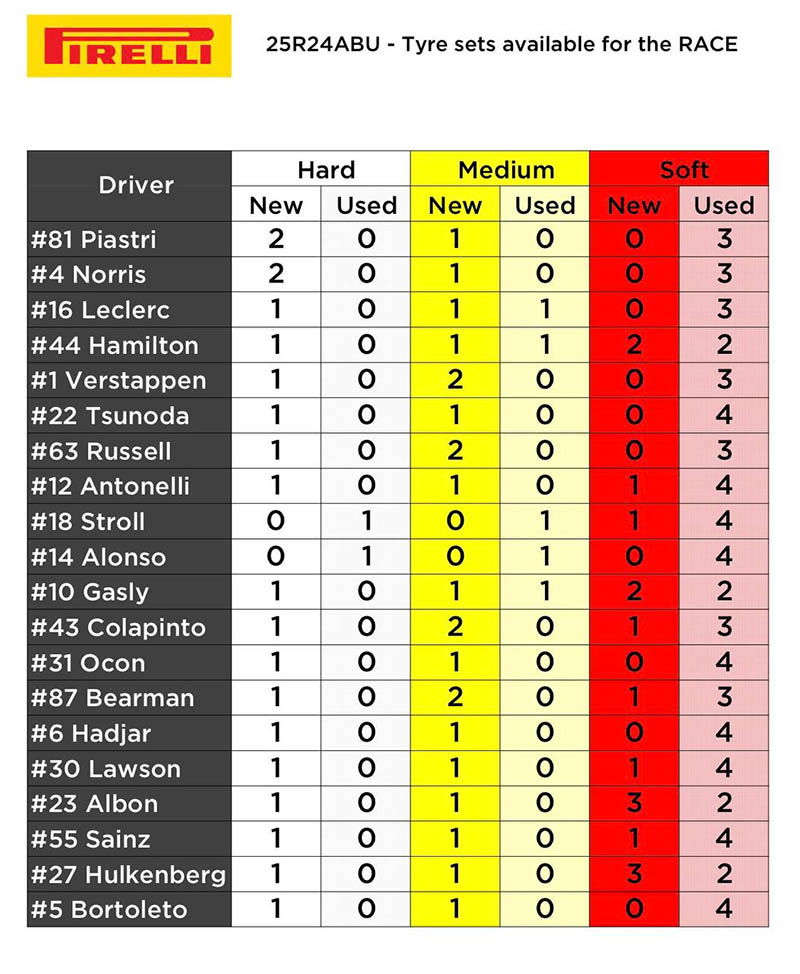 f1 abudhabigp set tyres