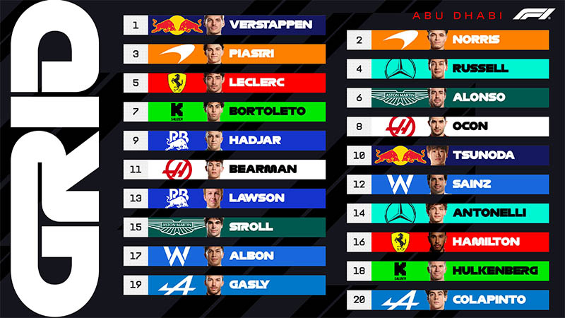 f1 abudhabigp startgrid