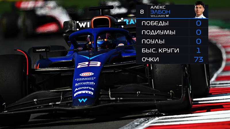 f1 top10 2025 albon
