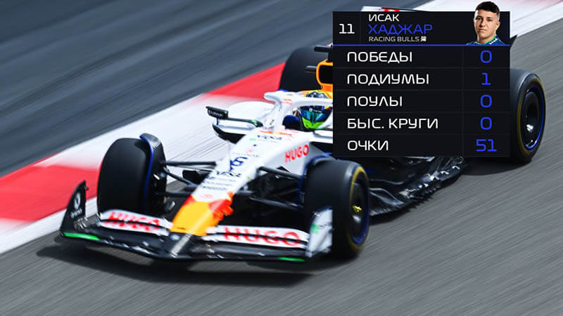 f1 top10 2025 hadjar