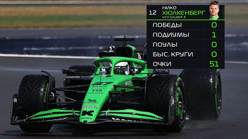 f1 top10 2025 hulkenberg