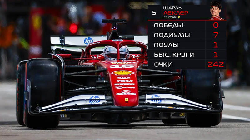 f1 top10 2025 leclerc