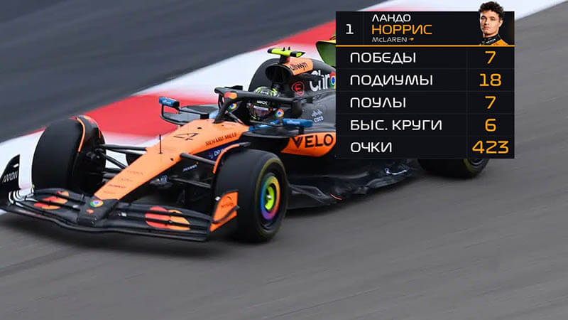 f1 top10 2025 norris