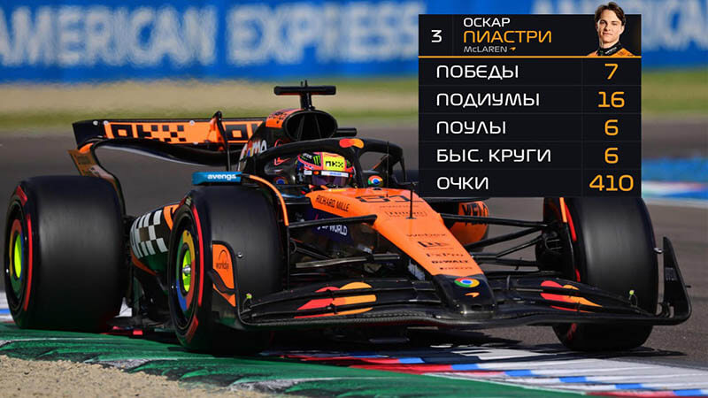 f1 top10 2025 piastri