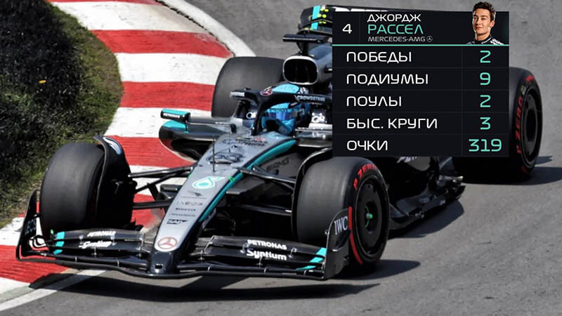f1 top10 2025 russell